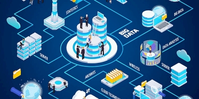 Big Data Analysis