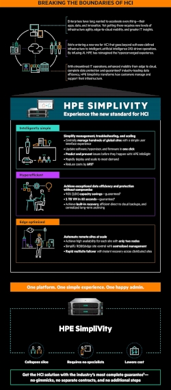 EXPERIENCE INTELLIGENT HCI WITH HPE SIMPLIVITY